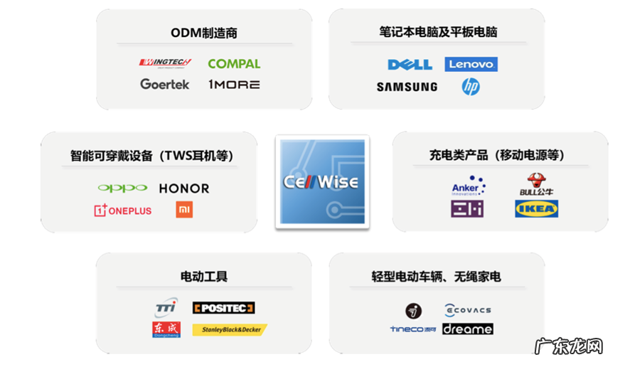 松山湖将新添一芯片IPO企业,仅90名员工,武岳峰投资和欣旺达强势入股 | IPO观察