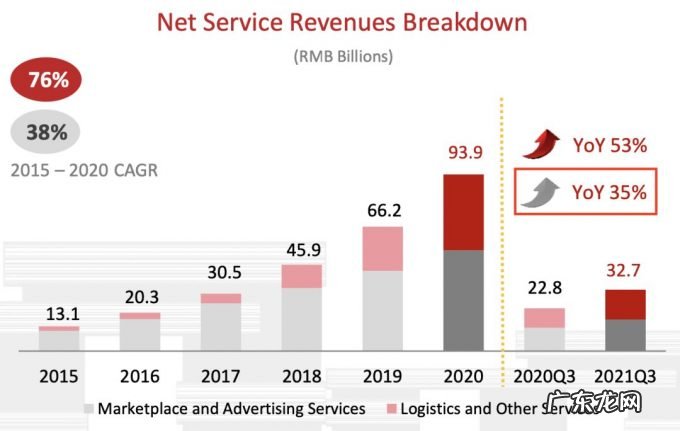 ?互联网广告整体下滑，谁在增长？