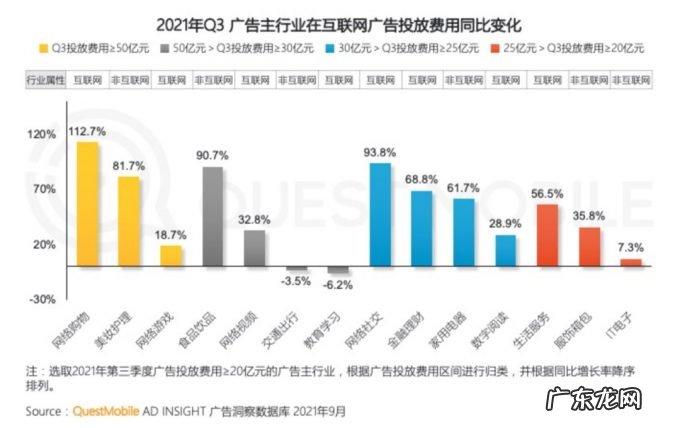 ?互联网广告整体下滑，谁在增长？