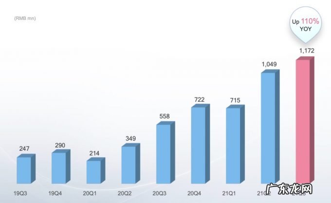 ?互联网广告整体下滑，谁在增长？