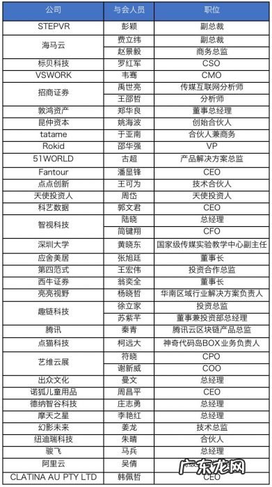 元宇宙浪潮席卷,企业如何遨游新蓝海?|超级会氪厅活动回顾