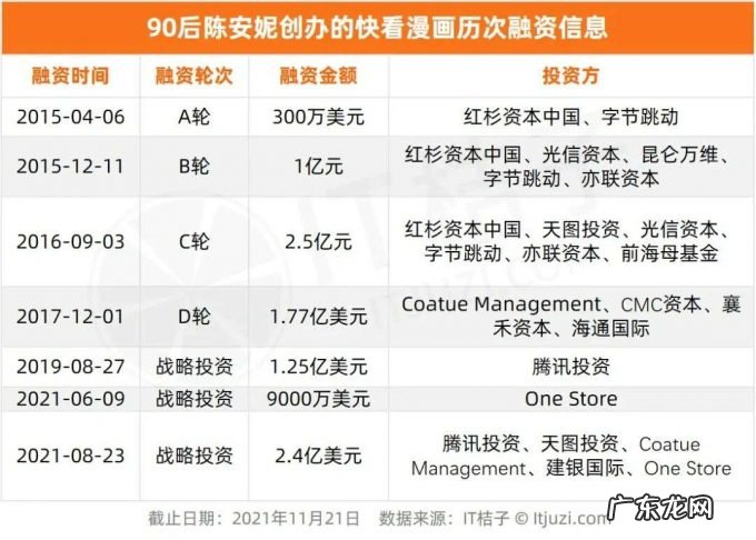 90 后创业女孩图鉴:有人做出独角兽,有人连续失败