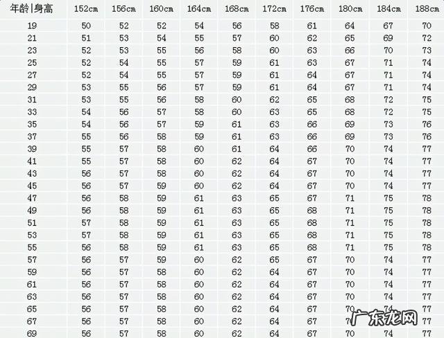 2021年标准体重表出炉,你达标了吗?