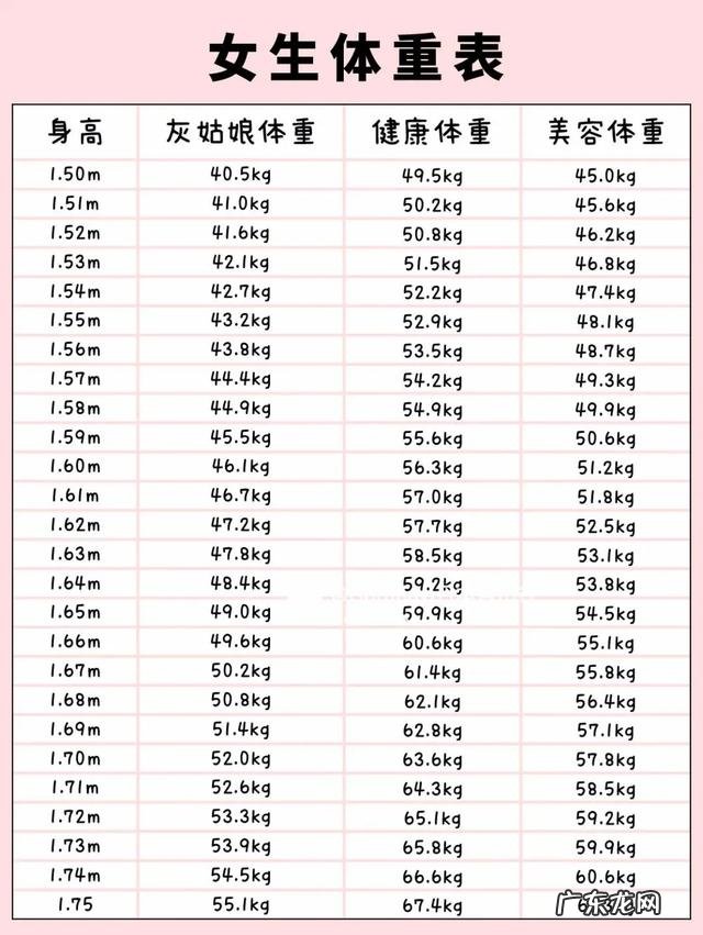 2021年标准体重表出炉,你达标了吗?