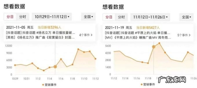 刘昊然唱《漠河舞厅》,电影推广曲还有多少新花样?