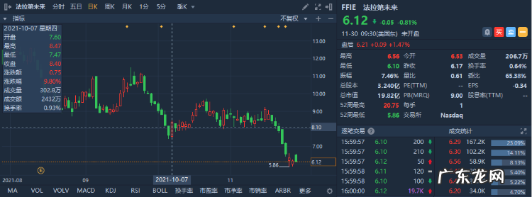 贾跃亭旗下FF称“退市警告”系误读,关于美股退市,你了解多少?