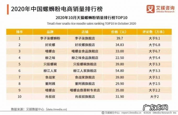 “虫卵”事件背后，网红好欢螺“翻车”了？