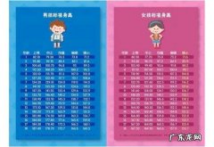 小孩7周岁了才114厘米，正常吗？