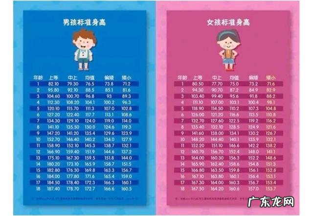 小孩7周岁了才114厘米，正常吗？