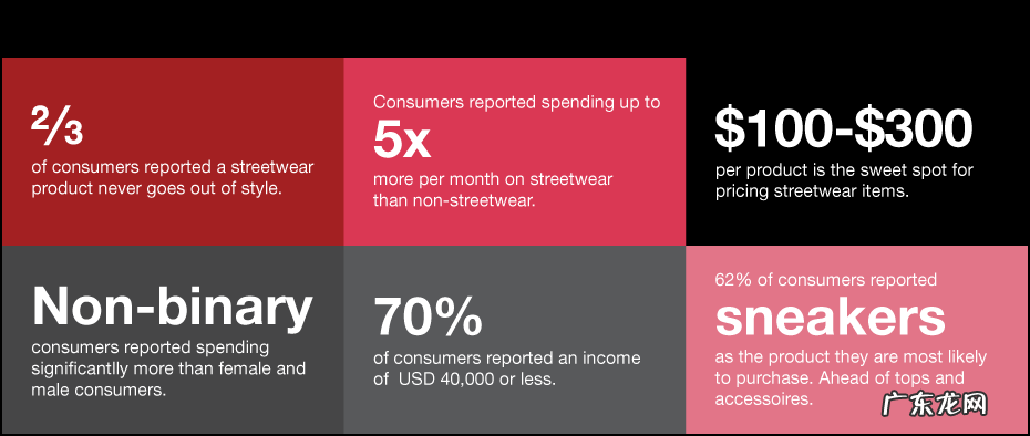 OFF-WHITE创始人去世引发哄抢潮,街头文化为何孵出千亿潮流市场