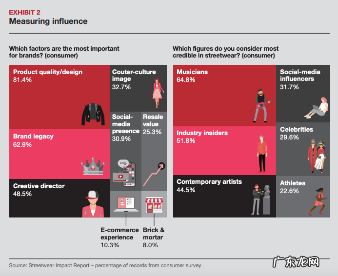 OFF-WHITE创始人去世引发哄抢潮,街头文化为何孵出千亿潮流市场