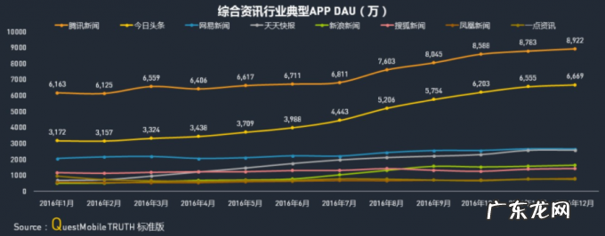隐退的张一鸣，跳动的字节