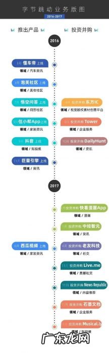 隐退的张一鸣,跳动的字节