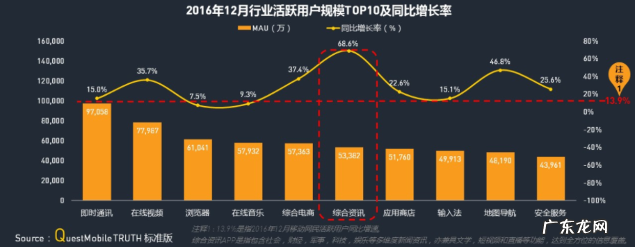 隐退的张一鸣，跳动的字节