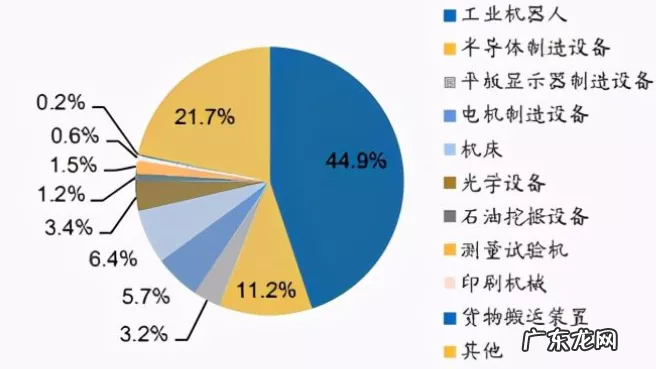 中国机器人:速度与激情