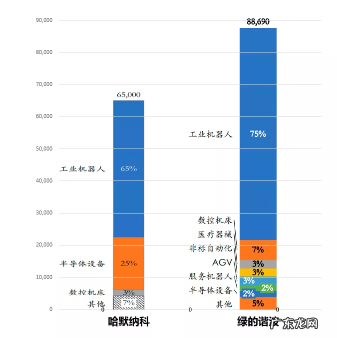 中国机器人:速度与激情