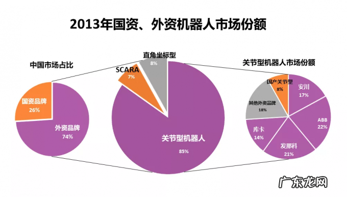 中国机器人:速度与激情