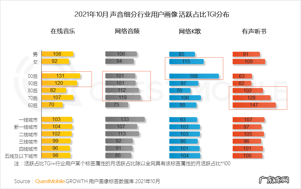 移动互联网声音人群超7亿，新应用场景、新商业模式持续涌现