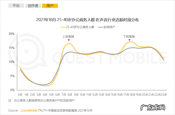 移动互联网声音人群超7亿,新应用场景、新商业模式持续涌现