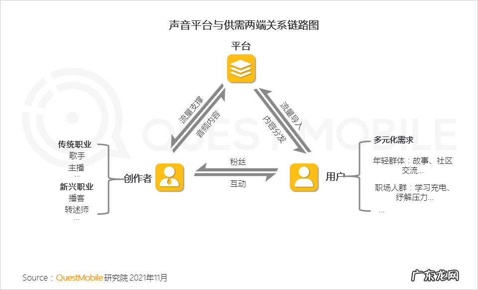移动互联网声音人群超7亿，新应用场景、新商业模式持续涌现