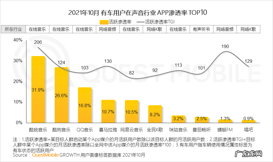移动互联网声音人群超7亿,新应用场景、新商业模式持续涌现