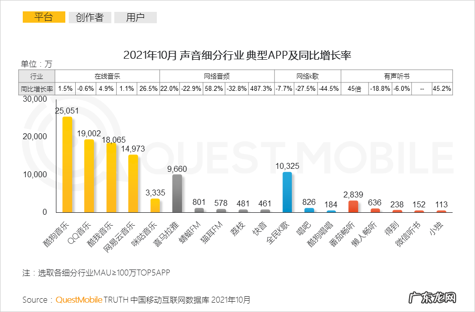 移动互联网声音人群超7亿,新应用场景、新商业模式持续涌现