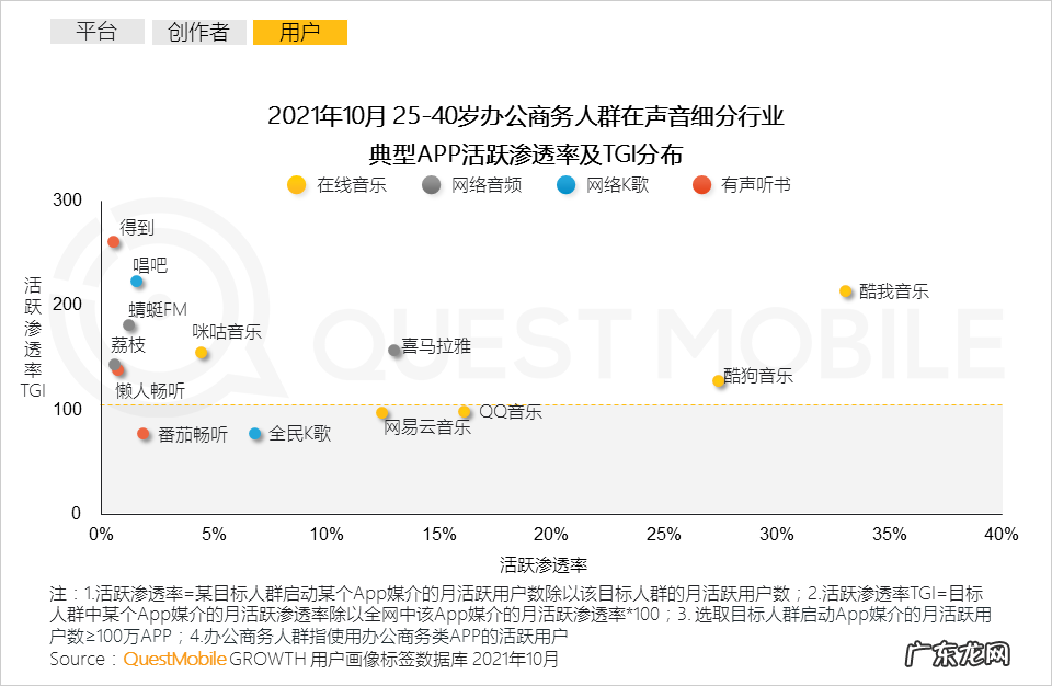 移动互联网声音人群超7亿,新应用场景、新商业模式持续涌现
