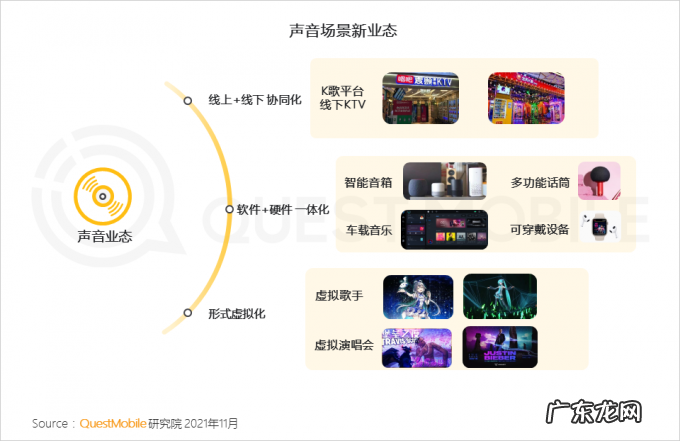 移动互联网声音人群超7亿,新应用场景、新商业模式持续涌现