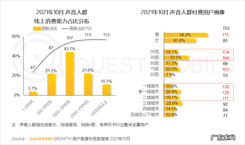 移动互联网声音人群超7亿，新应用场景、新商业模式持续涌现