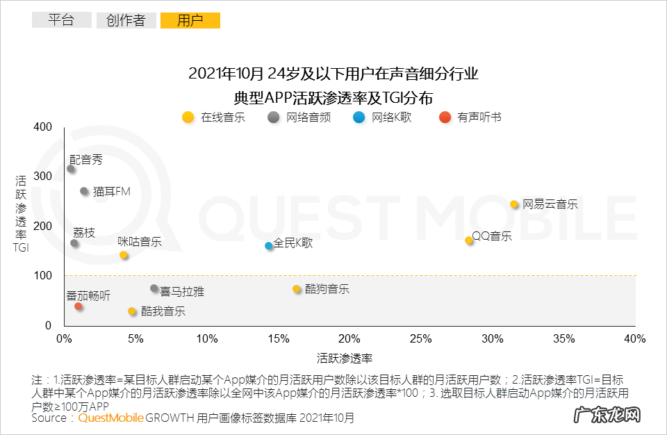 移动互联网声音人群超7亿,新应用场景、新商业模式持续涌现