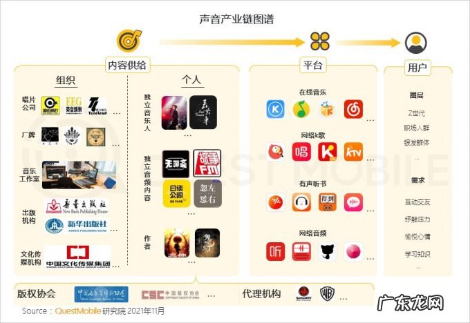 移动互联网声音人群超7亿，新应用场景、新商业模式持续涌现