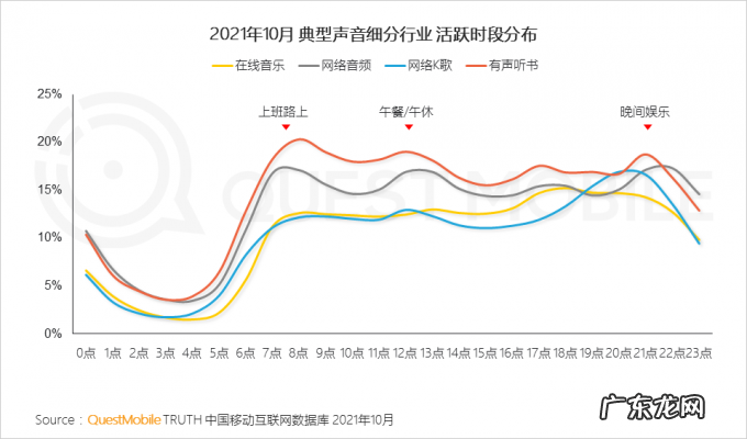 移动互联网声音人群超7亿，新应用场景、新商业模式持续涌现