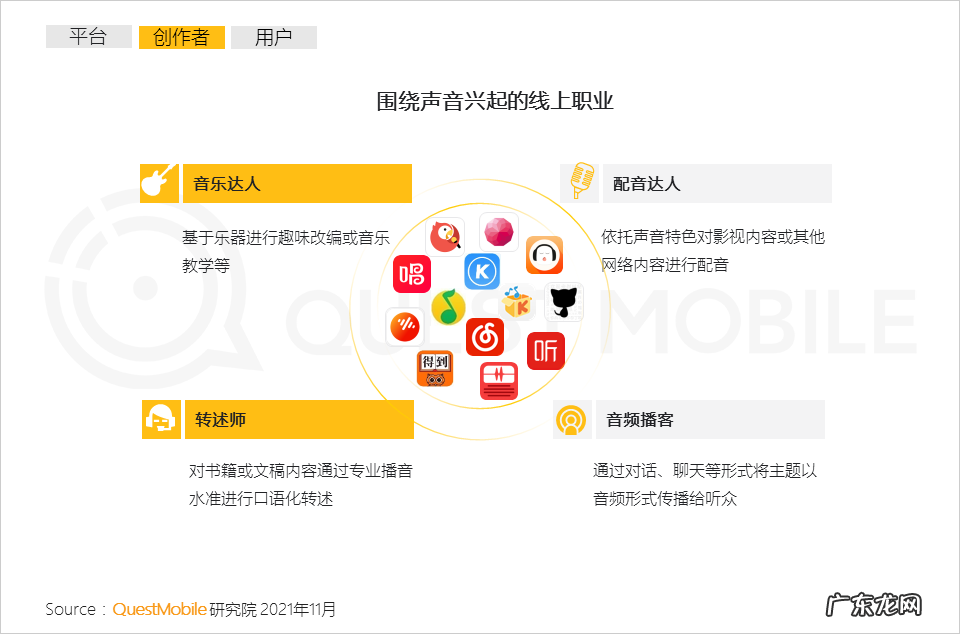 移动互联网声音人群超7亿,新应用场景、新商业模式持续涌现