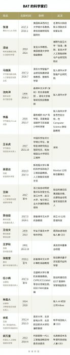 出走BAT的科学家们,被VC疯抢