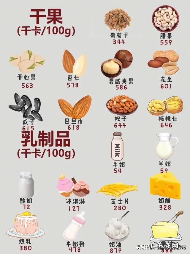 在控制饮食的前提下，如果适当减少运动量，是否会影响减肥效果？