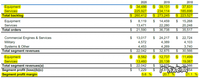 再见，多元化GE；欢迎你，航空GE