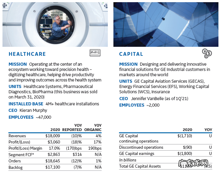 再见,多元化GE;欢迎你,航空GE