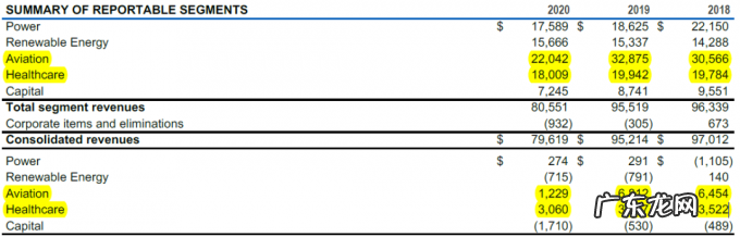 再见,多元化GE;欢迎你,航空GE