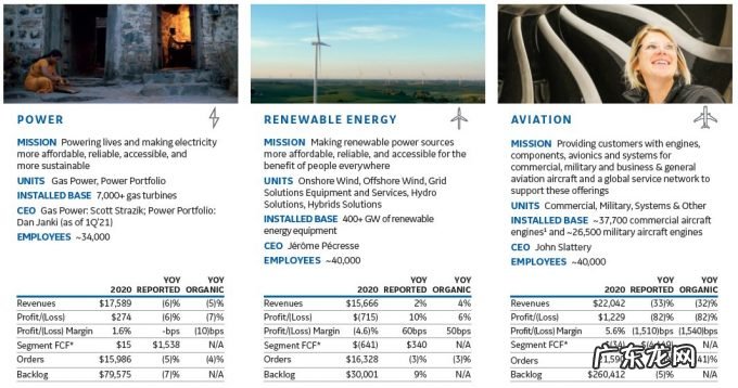 再见,多元化GE;欢迎你,航空GE