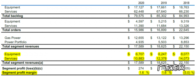 再见,多元化GE;欢迎你,航空GE