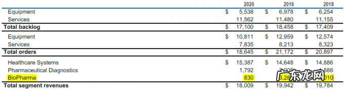 再见,多元化GE;欢迎你,航空GE