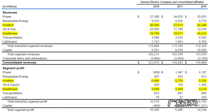 再见,多元化GE;欢迎你,航空GE