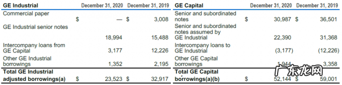 再见,多元化GE;欢迎你,航空GE