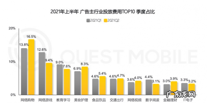 仅是不能倒计时,还不足以革互联网广告乱象的命