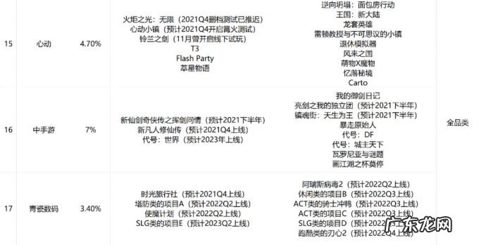 一年发起17起投资,仅次于腾讯,这家公司为何这么大手笔?