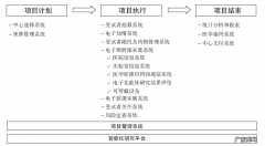 36氪首发 | 构建临床证据支持SaaS云平台，「一临云」获数千万元A轮融资