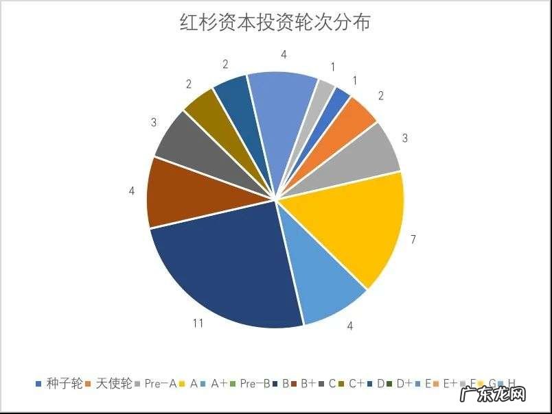 2021 年,中国TO B投资大盘点