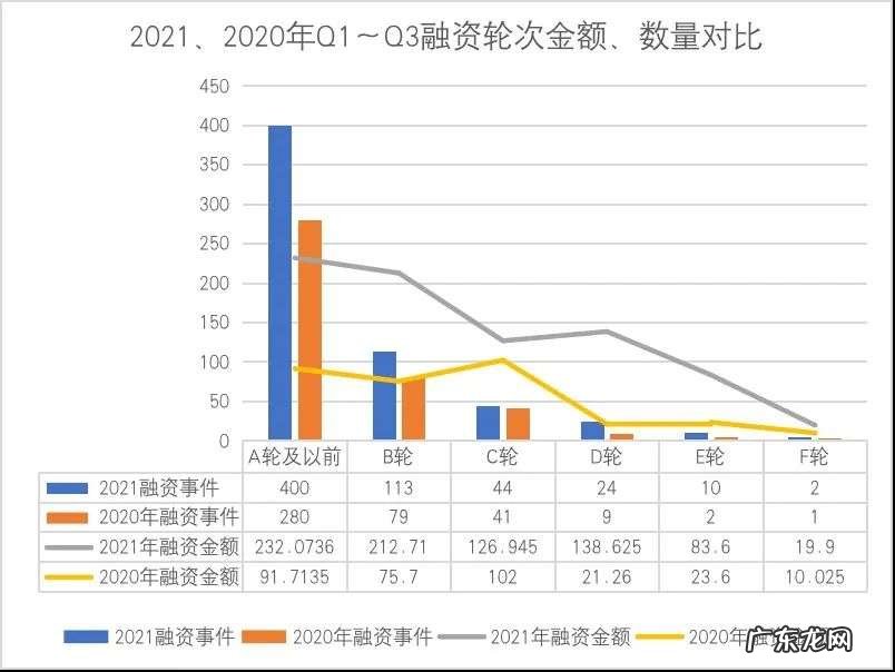2021 年,中国TO B投资大盘点
