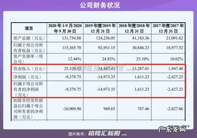 “中国激光雷达第一股”折戟,资本还在抢着投它