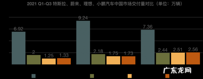 「蔚小理」谁先告别亏钱卖车?